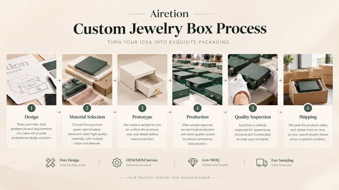Custom jewelry box manufacturing process