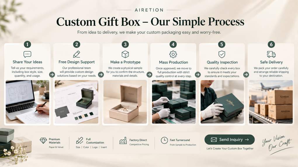 foldable gift box Custom gift box process