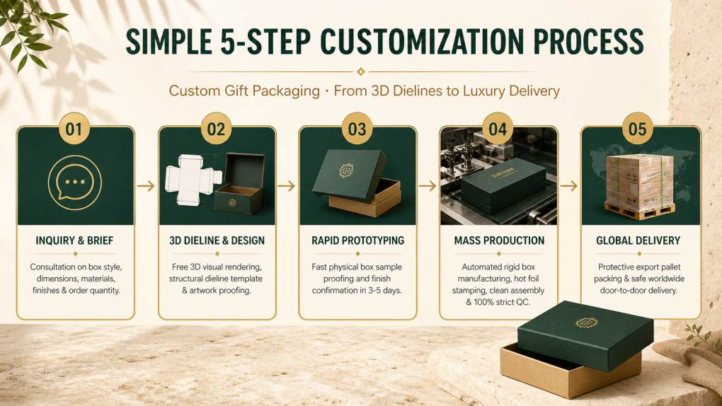 custom gift box